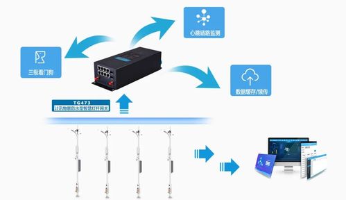 計(jì)訊物聯(lián)智慧燈桿系統(tǒng)應(yīng)用實(shí)例丨案例分享