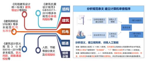高效應用BIM技術 蒼穹審查系統(tǒng)如何助力審圖邁入人工智能通用應用時代