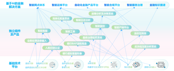 智能金融新標桿 神州信息榮獲“最佳人工智能應用獎”，以通用系統驅動金融AI化轉型